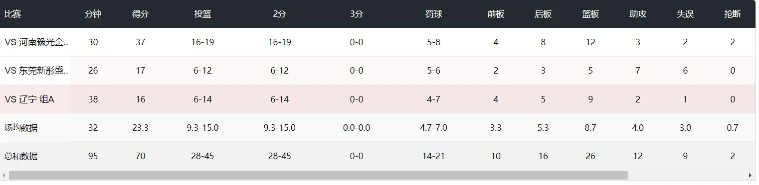 alt, 上以一敌三 alt, 上以一敌三