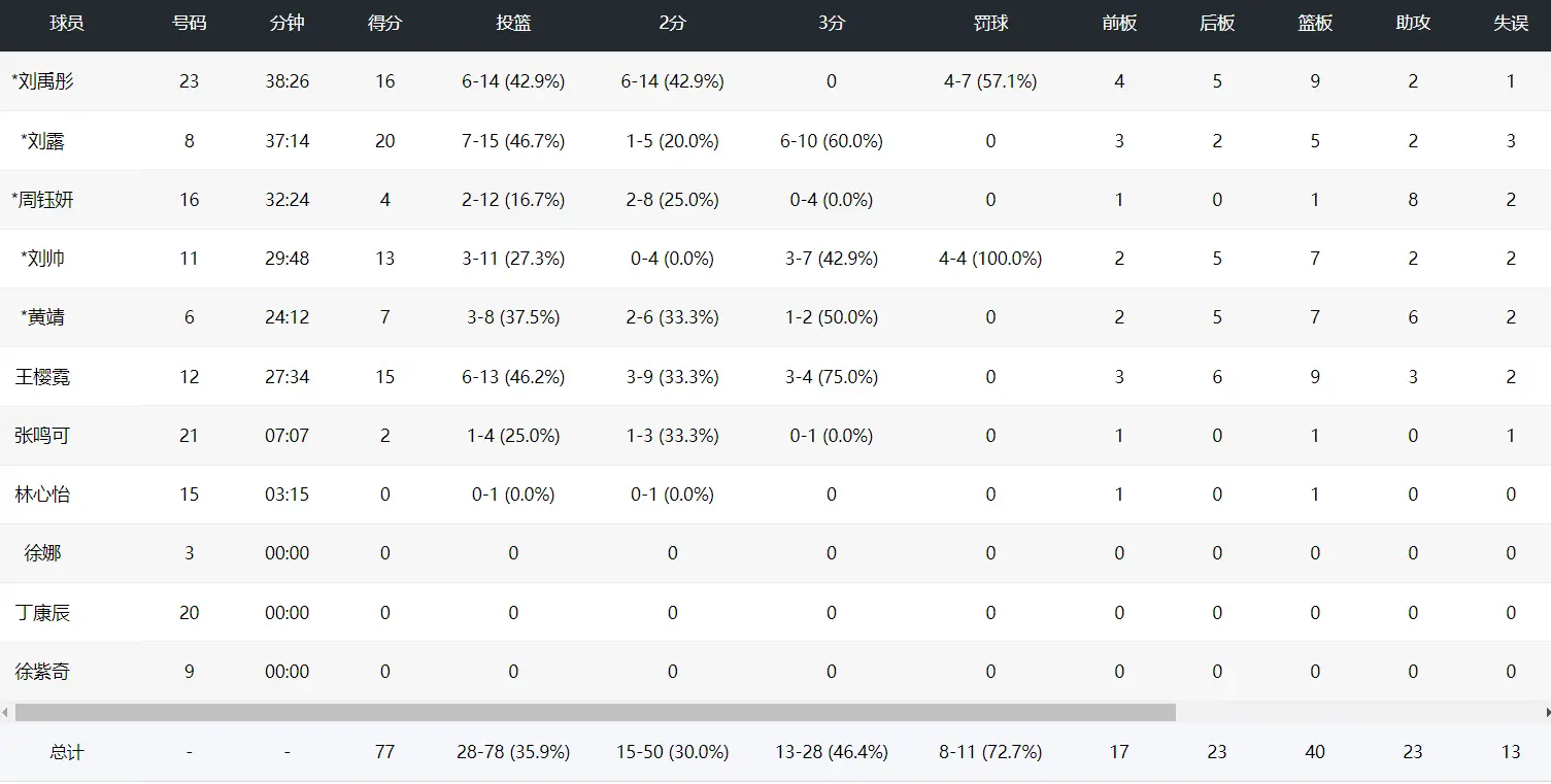 战术就包夹 战术就包夹