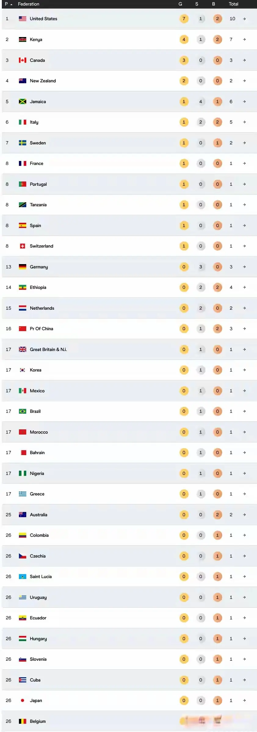 到一枚铜牌 到一枚铜牌